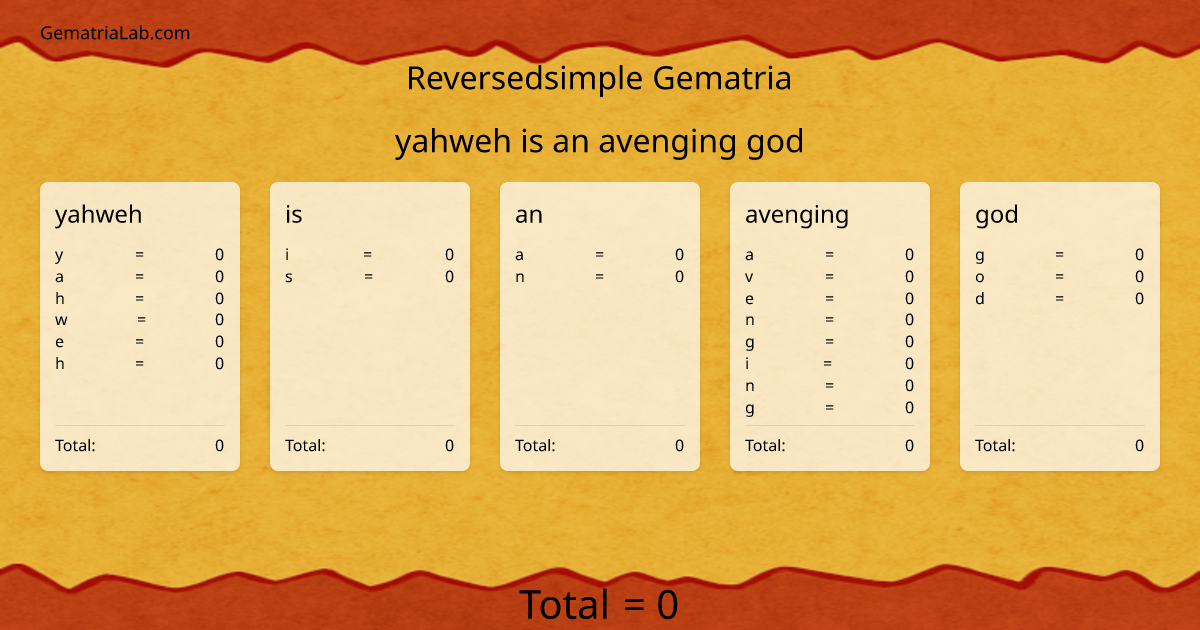 yahweh is an avenging god in reversedsimple Gematria